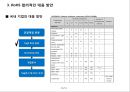 국내외 유해물질 함유 제한 규제 동향 - 국내외 유해물질 46페이지