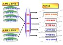 사회사상과 사회복지정책 [사회복지] 13페이지