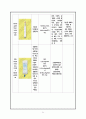 심근경색 / myocardial infarction / 순환기 내과 컨퍼런스 32페이지