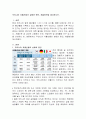 우리나라 저출산율의 실태와 원인, 해결방안을 제시하시오 2페이지