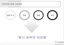 네슬레의 세계 시장 공략 전략 [네슬레의 세계 시장] 4페이지