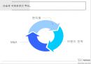 네슬레의 세계 시장 공략 전략 [네슬레의 세계 시장] 5페이지