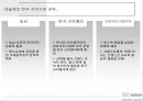 네슬레의 세계 시장 공략 전략 [네슬레의 세계 시장] 23페이지