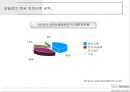 네슬레의 세계 시장 공략 전략 [네슬레의 세계 시장] 27페이지