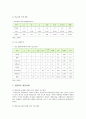 [대안학교] 대안학교 등장배경, 현황, 대안학교 개선과제 분석 - 대안학교 현황, 개선과제 7페이지