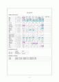 [case study]수술간호(Lysis of peritoneal adhesions) 3페이지