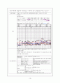 [case study]수술간호(Lysis of peritoneal adhesions) 13페이지