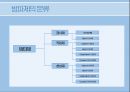 토목공학, 토목기술, 토목공법 조사 자료 ppt//토목 시설중 방파제의 종류와 공법, 기술 등 5페이지