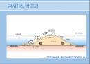 토목공학, 토목기술, 토목공법 조사 자료 ppt//토목 시설중 방파제의 종류와 공법, 기술 등 6페이지