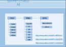 토목공학, 토목기술, 토목공법 조사 자료 ppt//토목 시설중 방파제의 종류와 공법, 기술 등 12페이지