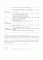 아동영양학 4페이지