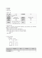 MPS case study 11 7페이지