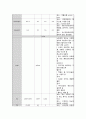 MPS case study 11 14페이지