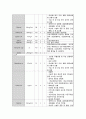 MPS case study 11 17페이지