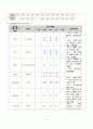 조기진통, 철분결핍성빈혈 케이스11 8페이지