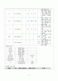 조기진통, 철분결핍성빈혈 케이스11 11페이지