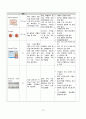 조기진통, 철분결핍성빈혈 케이스11 12페이지