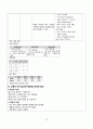 조기진통, 철분결핍성빈혈 케이스11 14페이지