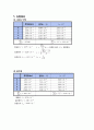물리실험 예비+결과 A+ 10페이지
