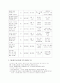정신건강간호 스트레스 인식 일지 3페이지