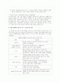 정신건강간호 스트레스 인식 일지 4페이지