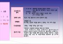 Dual Diagnosis Disorders (이중진단장애) -개입실천을 바탕으로 한 사례연구 18페이지