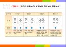 놀이와발달 5페이지