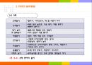 놀이와발달 10페이지