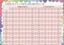 다문화가족의 아동복지서비스 13페이지