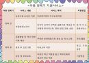 다문화가족의 아동복지서비스 24페이지