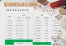 러시아 여행 출발! 23페이지
