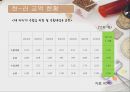 러시아 여행 출발! 24페이지