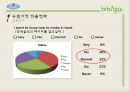 비비고 [기업 개요, 시장조사, 진출국가, 유럽시장 진출 전략, 경쟁 업체 비교, 향후전략] 18페이지