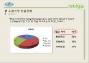 비비고 [기업 개요, 시장조사, 진출국가, 유럽시장 진출 전략, 경쟁 업체 비교, 향후전략] 19페이지