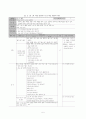 생활지도의 원리와 실제 [주요 활동, 1인 1역 활동, 아침 자습 활동, 상담 활동, 우유 급식 지도, 특기적성교육, 청소지도, 하교 지도, 주제별 생활 지도 프로그램 예, 교사 자기 평가 체크 리스트] 7페이지