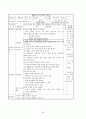 생활지도의 원리와 실제 [주요 활동, 1인 1역 활동, 아침 자습 활동, 상담 활동, 우유 급식 지도, 특기적성교육, 청소지도, 하교 지도, 주제별 생활 지도 프로그램 예, 교사 자기 평가 체크 리스트] 32페이지