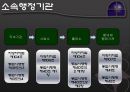 집행기관 - 보조기관과 소속 및 하부 행정기관을 중심으로 11페이지