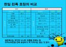 호칭어 를 통해 본 한국의 언어문화 15페이지