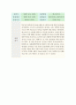 유아관찰일지 아동관찰일지 7월 유아동관찰일지-유아관찰일지,아동관찰일지,유치원관찰일지,어린이집관찰일지,국공립어린이집관찰일지,사립어린이집관찰일지,국공립유치원관찰일지,사립유치원관찰일지 12페이지