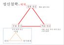 헤겔 [소개, 변증법, 자연철학과 정신철학, 절대정신] 9페이지