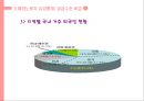 해외노동자의 유입과 한국경제 14페이지
