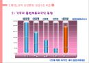 해외노동자의 유입과 한국경제 16페이지