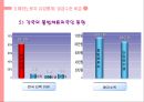해외노동자의 유입과 한국경제 17페이지