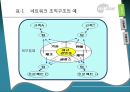 ㈜학산 사례연구 발표 6페이지