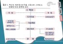 ㈜학산 사례연구 발표 16페이지