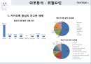 틱톡 - 마케팅 분석 및 전략 16페이지