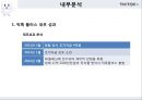 틱톡 - 마케팅 분석 및 전략 21페이지