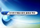 제1편 4장 기술드라이브 정책의 전개 - 1980년대 11페이지