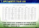 제1편 4장 기술드라이브 정책의 전개 - 1980년대 21페이지