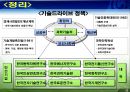 제1편 4장 기술드라이브 정책의 전개 - 1980년대 22페이지